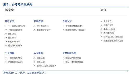 深信服深度報告 創(chuàng)新，讓IT更簡單——賦能企業(yè)管理