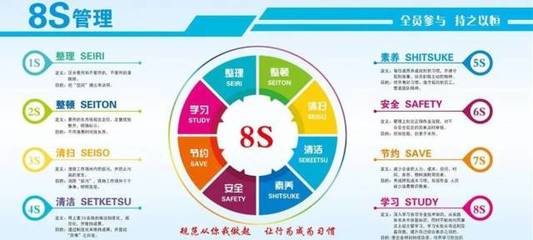持續推進教室8S管理 有效培養學生的職業素養
