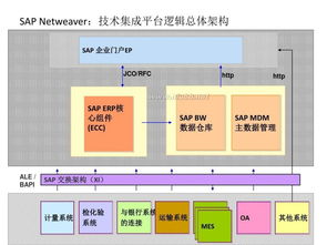 協同辦公賽道群雄逐鹿 企業微信與釘釘領跑，但勝負未定
