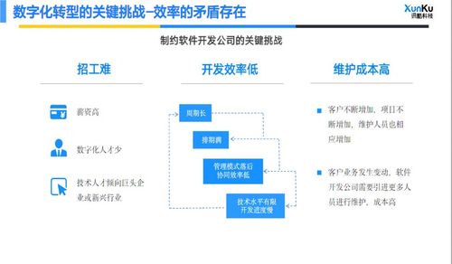 福建企業(yè)管理系統(tǒng) 賦能企業(yè)高效運(yùn)營(yíng)與數(shù)字化轉(zhuǎn)型