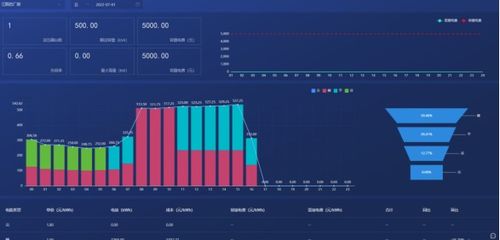 淺析工業(yè)企業(yè)能源管理系統(tǒng)的應(yīng)用與企業(yè)管理提升