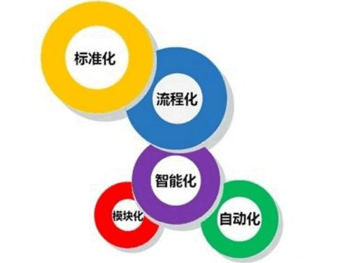 分之合 企業(yè)如何落實(shí)規(guī)范化管理，提升運(yùn)營(yíng)效能