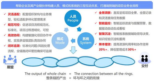 2026項(xiàng)目管理新標(biāo)配 捷為科技以可視進(jìn)度與無(wú)憂協(xié)同賦能企業(yè)管理